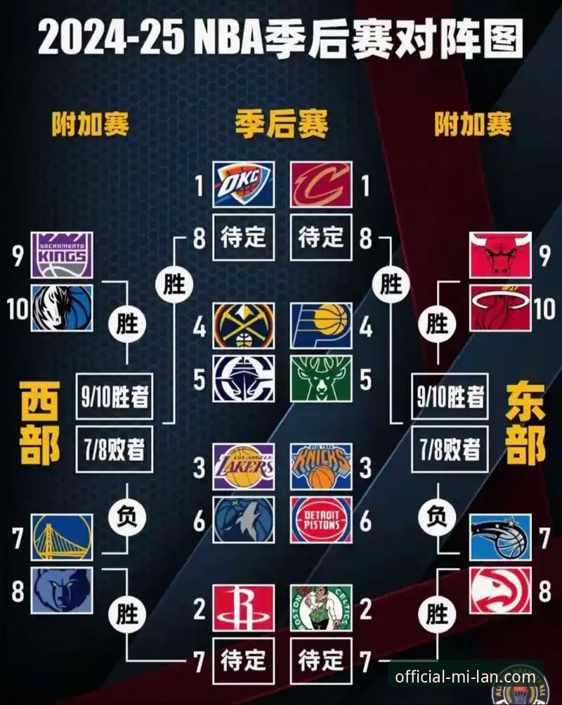 尼克斯队史季后赛得分纪录详解
