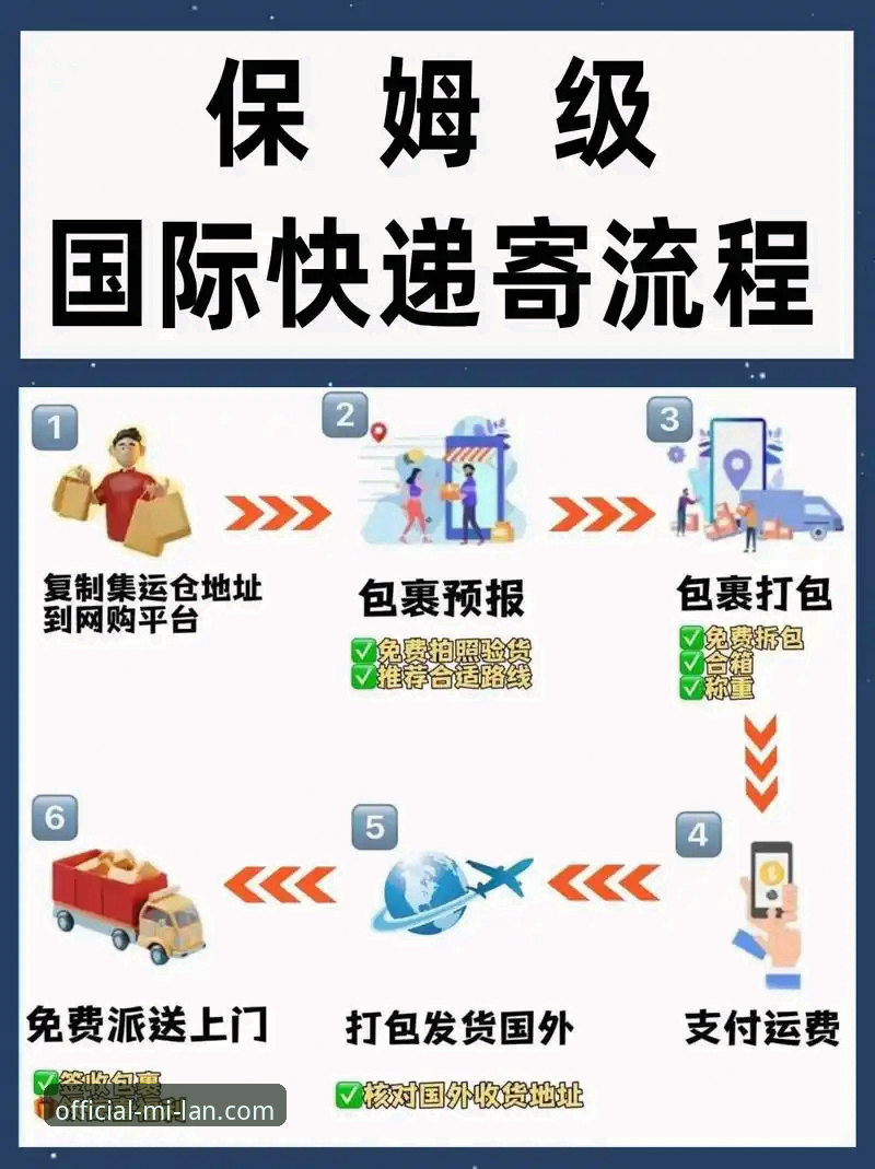 米兰官网物流对比实用指南：选对渠道，收货快人一步
